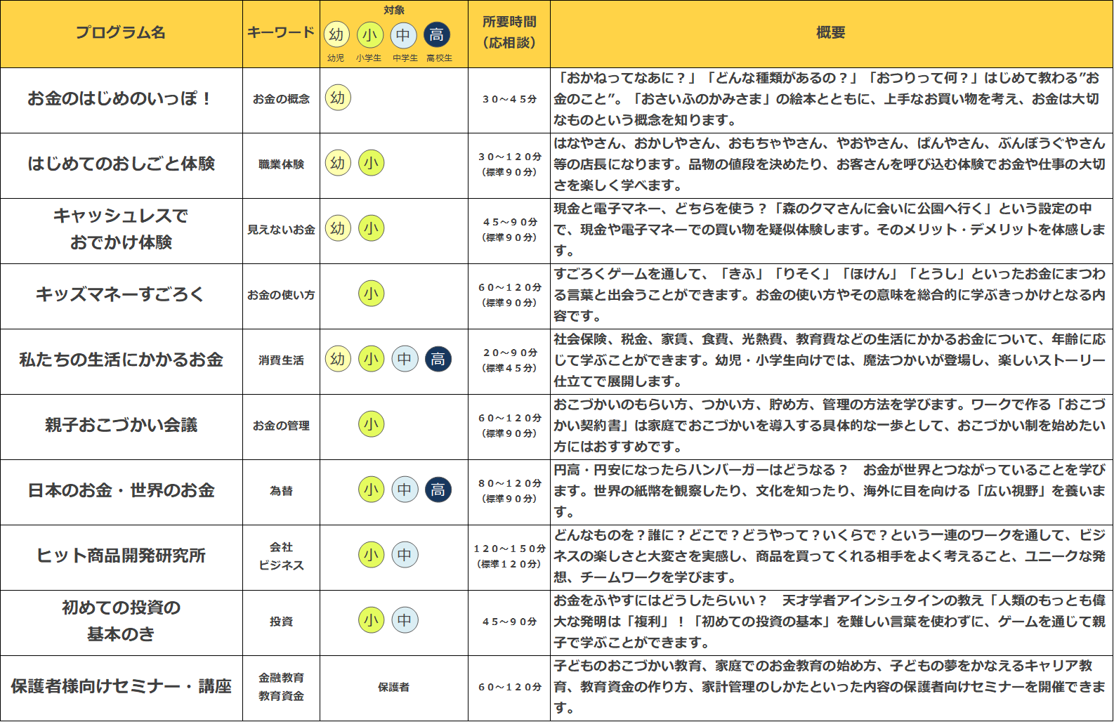 プログラム一覧表